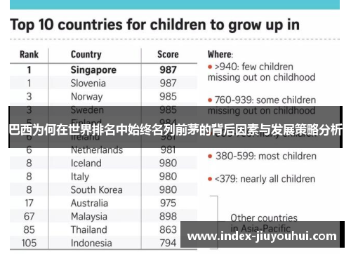 巴西为何在世界排名中始终名列前茅的背后因素与发展策略分析