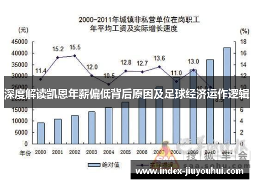 深度解读凯恩年薪偏低背后原因及足球经济运作逻辑
