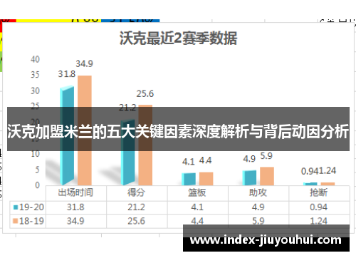 沃克加盟米兰的五大关键因素深度解析与背后动因分析 沃克加盟米兰的五大关键因素深度解析与背后动因分析