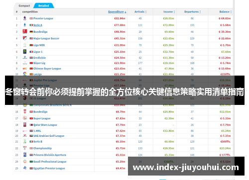 冬窗转会前你必须提前掌握的全方位核心关键信息策略实用清单指南