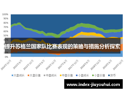 提升苏格兰国家队比赛表现的策略与措施分析探索 提升苏格兰国家队比赛表现的策略与措施分析探索