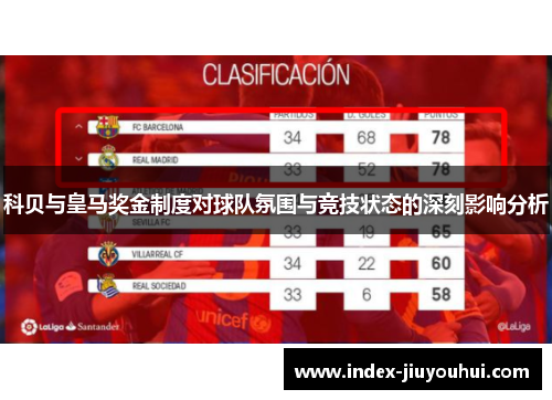 科贝与皇马奖金制度对球队氛围与竞技状态的深刻影响分析