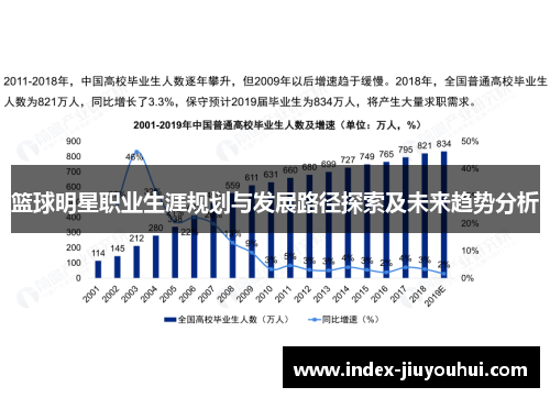 篮球明星职业生涯规划与发展路径探索及未来趋势分析