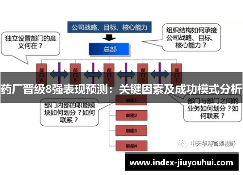 药厂晋级8强表现预测:关键因素及成功模式分析 药厂晋级8强表现预测:关键因素及成功模式分析